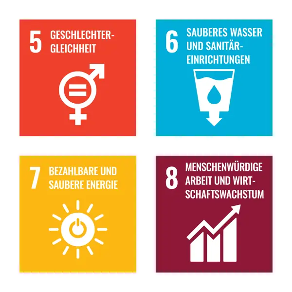 SDG Icons 5 bis 8, mit Kurztitel, deutsch
